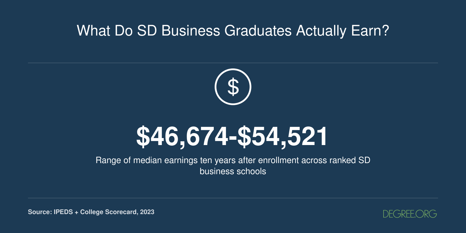 What Do SD Business Graduates Actually Earn?