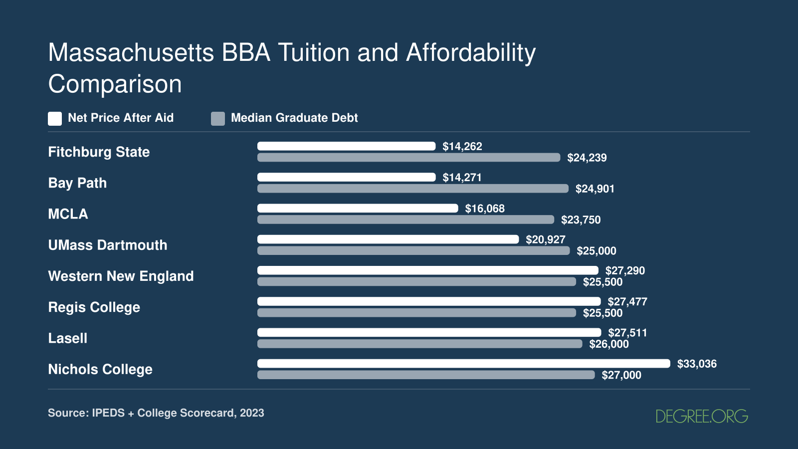 Massachusetts BBA Tuition and Affordability Comparison