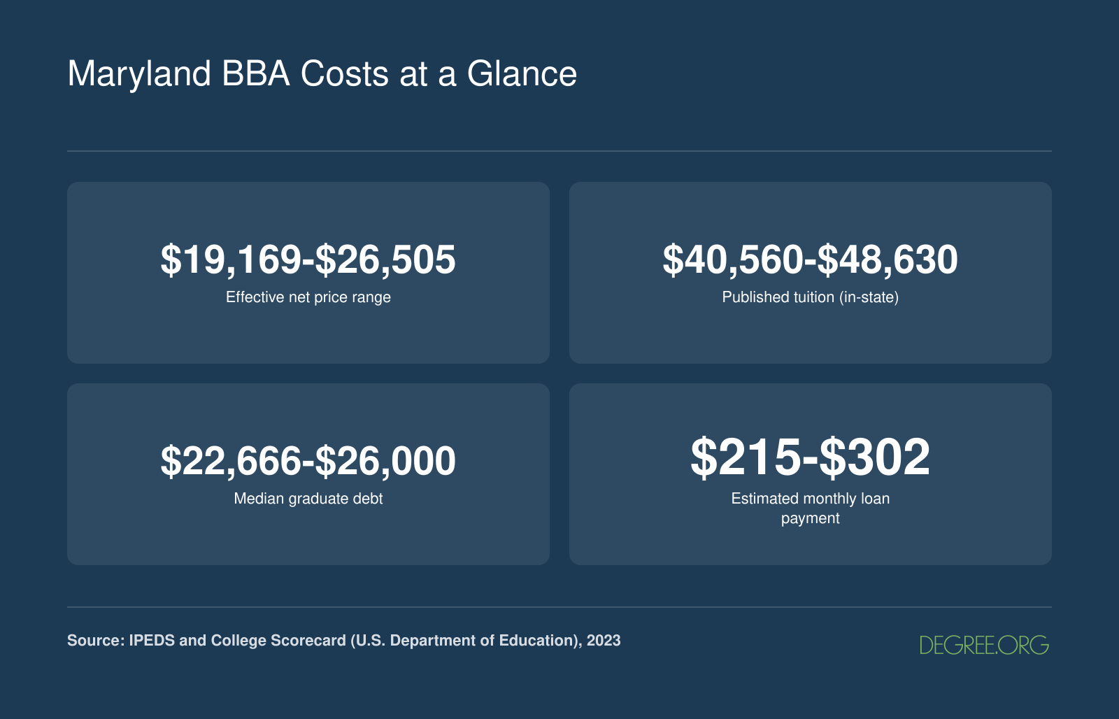 Maryland BBA Costs at a Glance