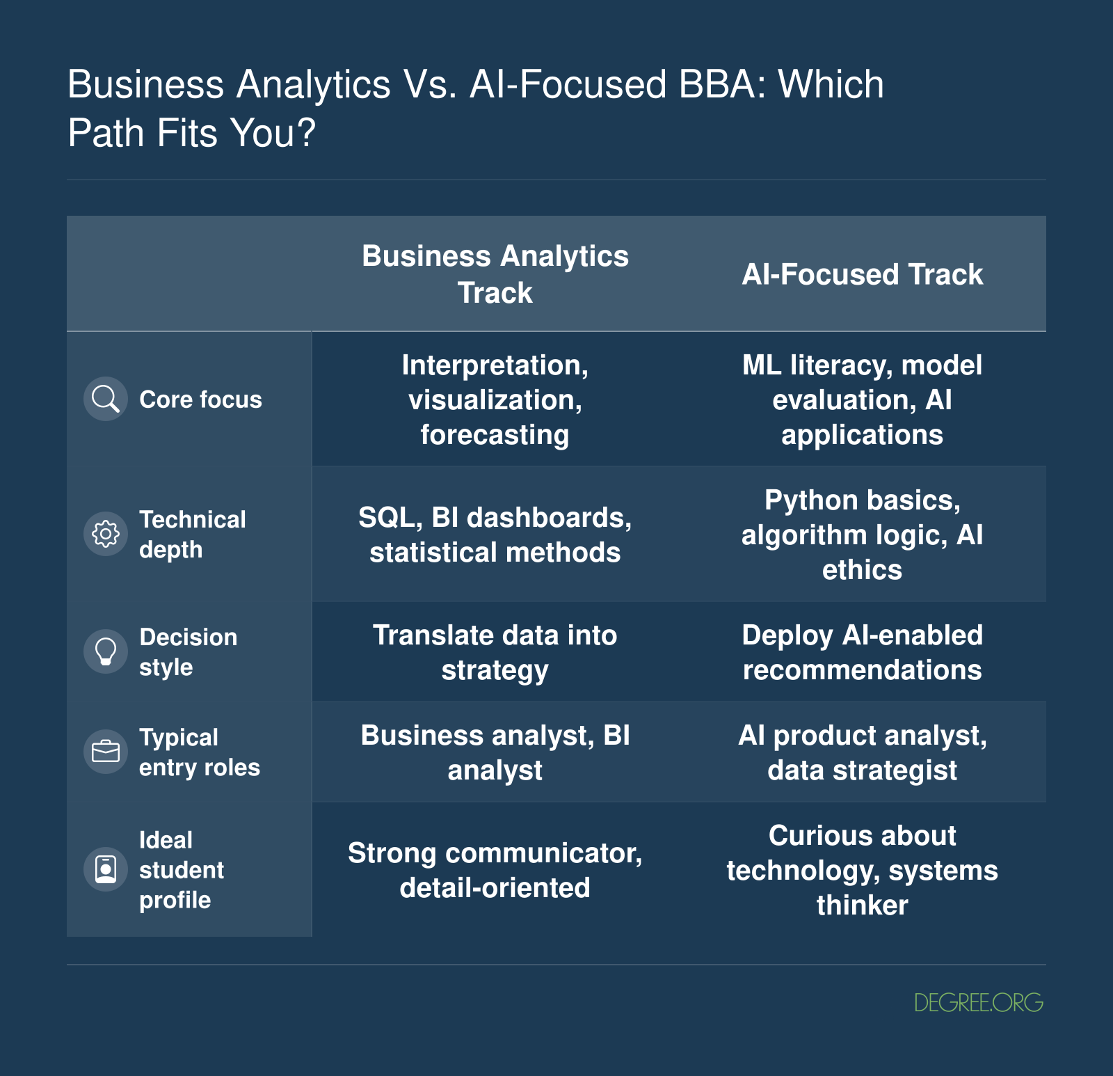 Business Analytics vs. AI-Focused BBA: Which Path Fits You?