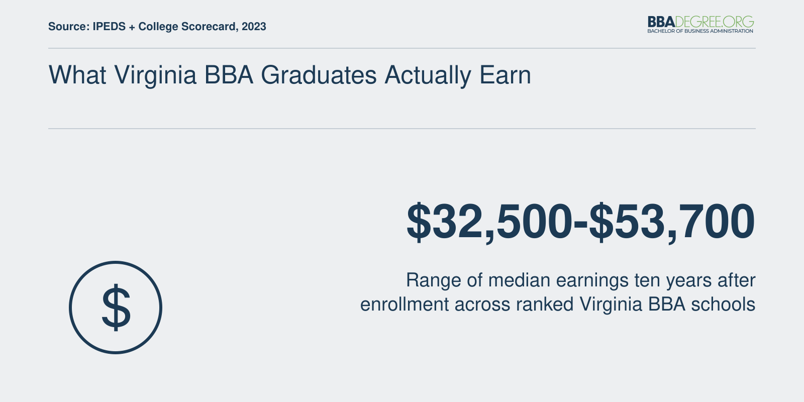 What Virginia BBA Graduates Actually Earn