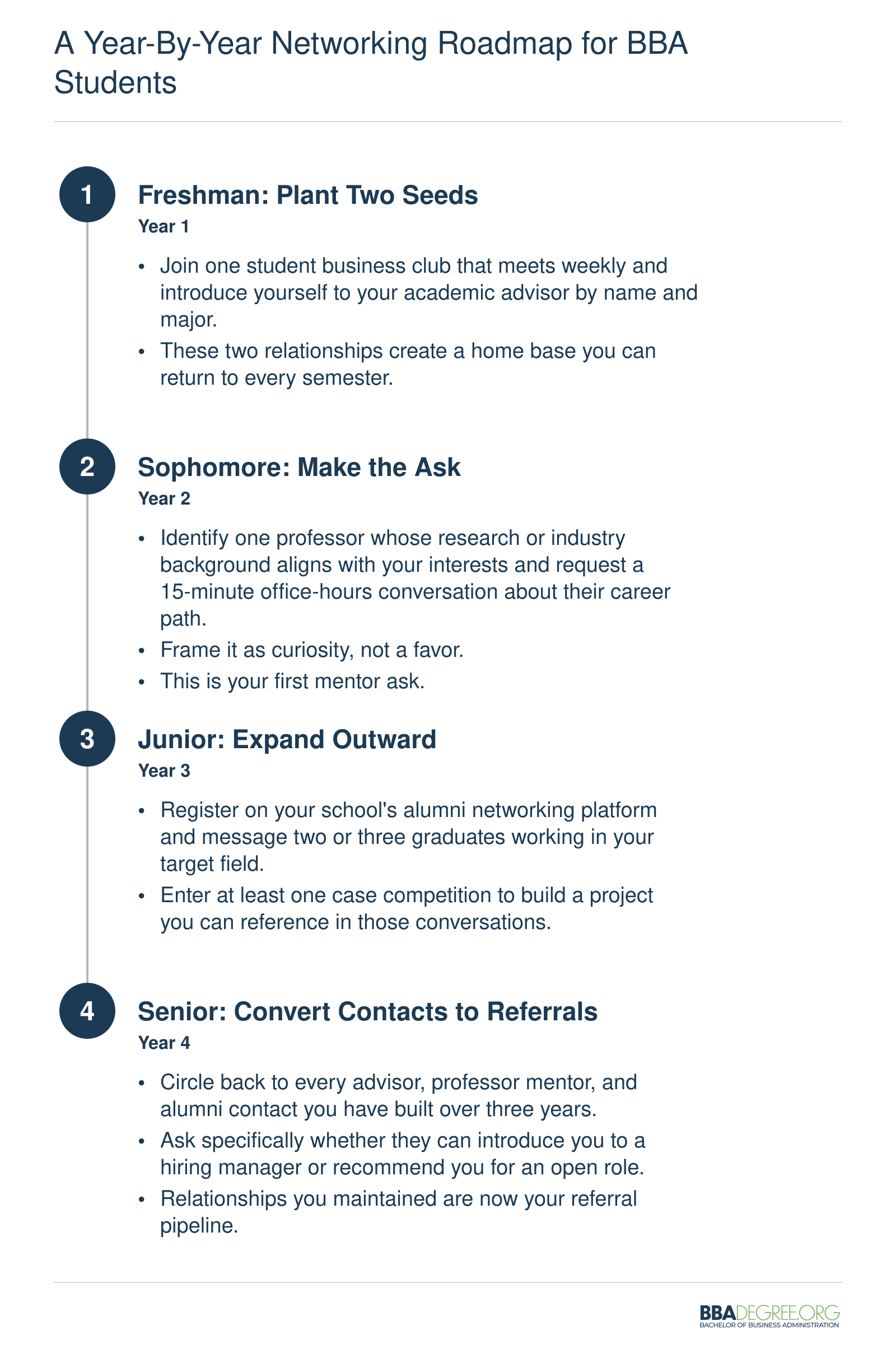 A Year-by-Year Networking Roadmap for BBA Students